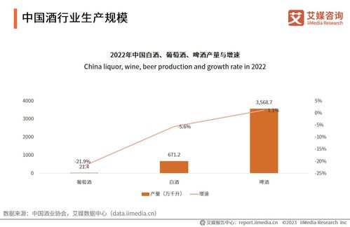 2023-2024年中國酒類行業發展狀況與競爭態勢分析