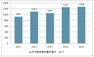 2017-2023年中國互聯網+裝飾裝修行業發展現狀及前景戰略咨詢報告